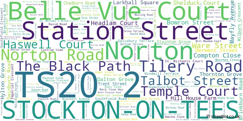 A word cloud for the TS20 2 postcode